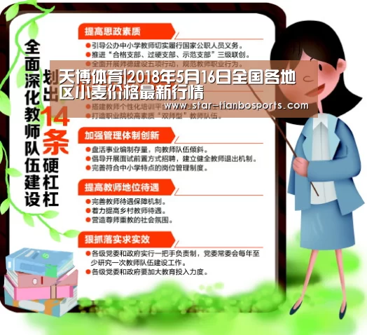 天博体育|2018年5月16日全国各地区小麦价格最新行情(图1) 天博体育入口